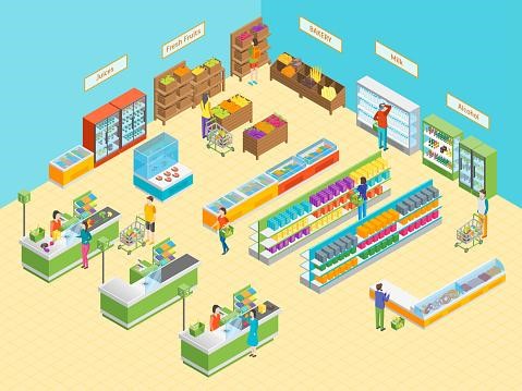 Illustration of grocery store layout