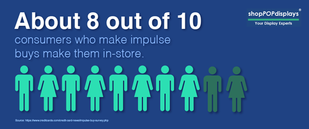 Consumers make most impulse purchases in-store